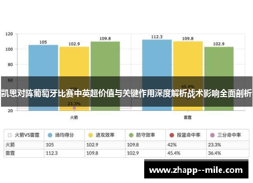 凯恩对阵葡萄牙比赛中英超价值与关键作用深度解析战术影响全面剖析