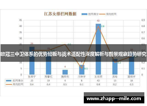 欧冠三中卫体系的优势短板与战术适配性深度解析与前景观察趋势研究