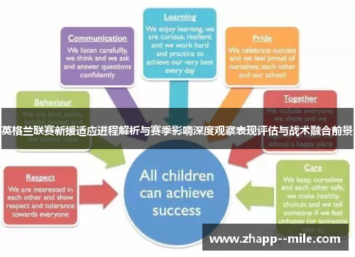 英格兰联赛新援适应进程解析与赛季影响深度观察表现评估与战术融合前景