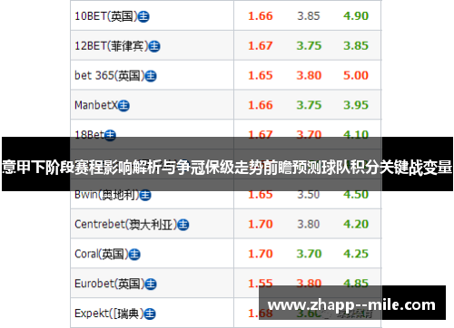 意甲下阶段赛程影响解析与争冠保级走势前瞻预测球队积分关键战变量